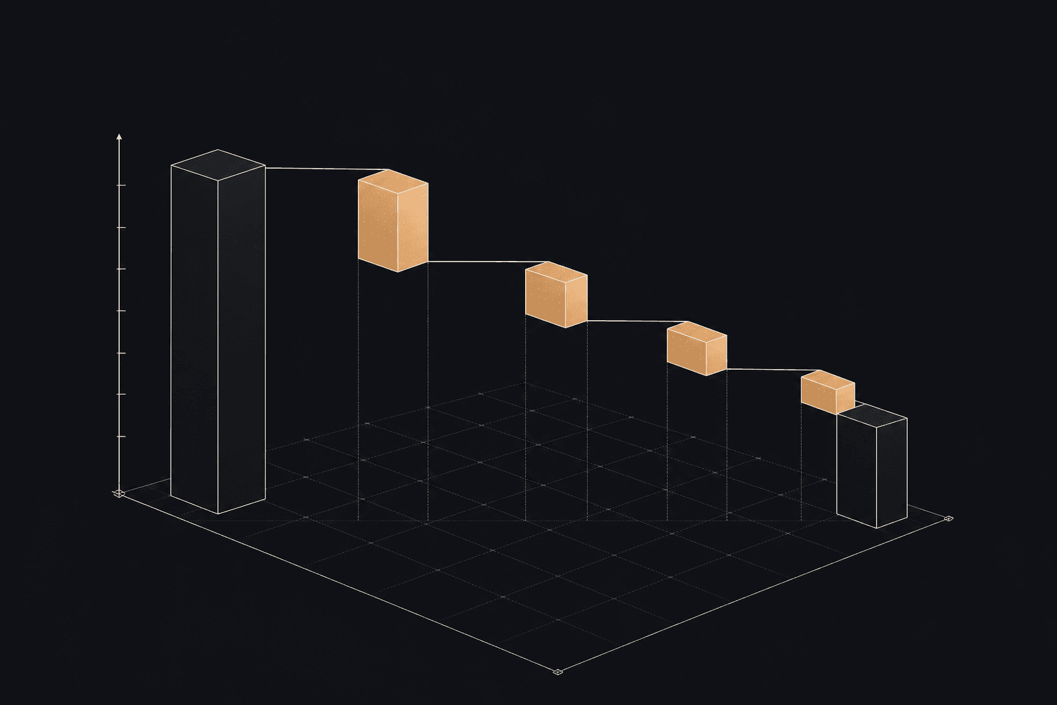 Waterfall chart showing baseline cost descending through smaller models, routing, region selection.
